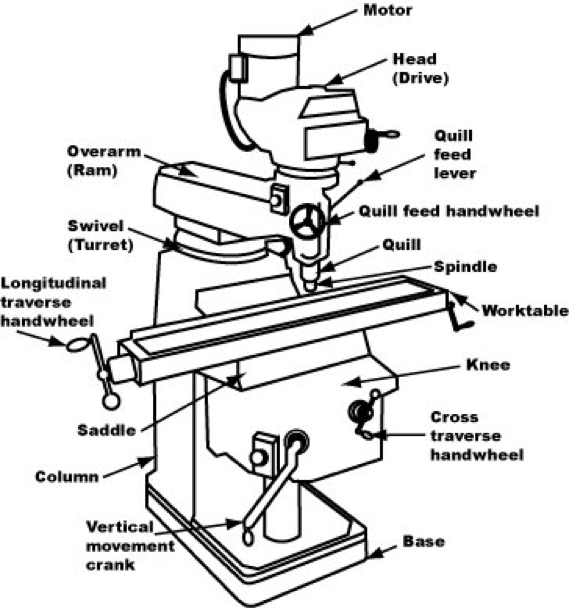 The Fundamentals of a Vertical Machining Center (VMC)